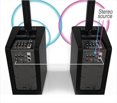 永乐国际F66发布新一代STAGEPAS 1K一体化便携式扩声系统