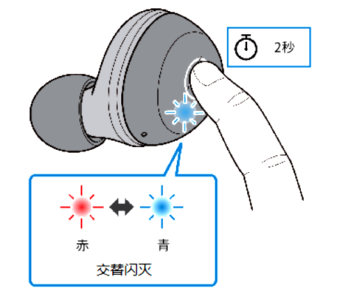 如何对耳机初始化 例如:[TW-E3A]。
